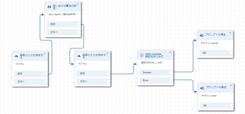 returnを省略したLambda関数に連携