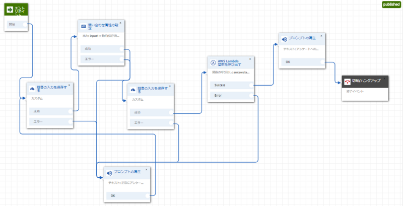 Amazon ConnectとLambdaを連携