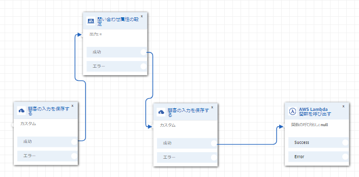 Lambdaに対して複数の入力情報を受け渡す