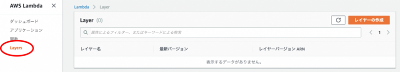 Lambdaの管理画面