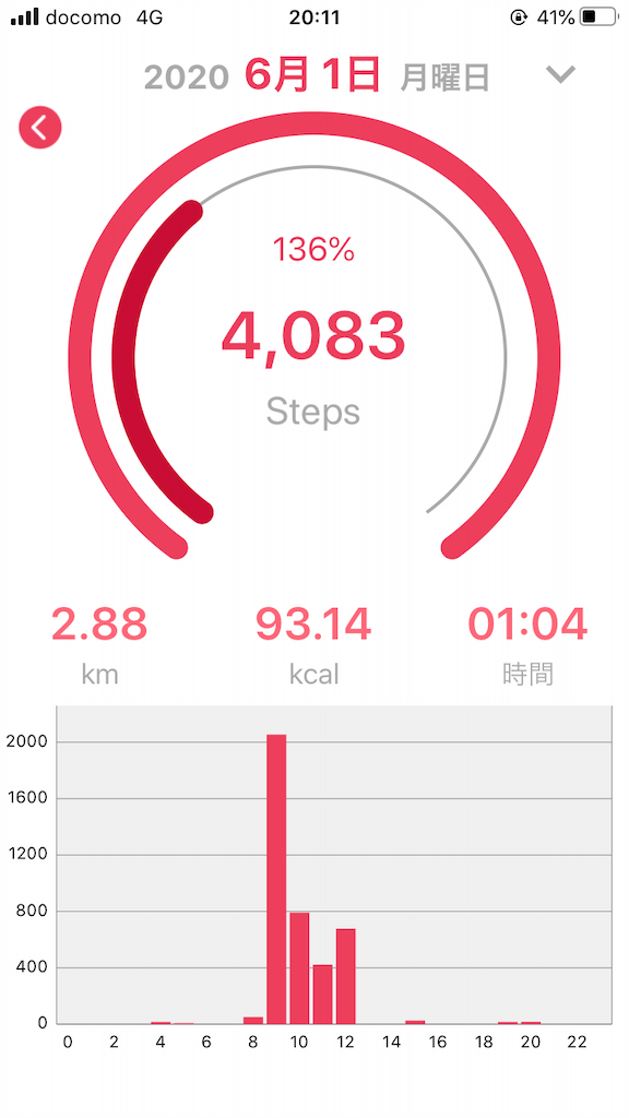 f:id:crow1213:20200609201210p:image f:id:crow1213:20200609201210p:image