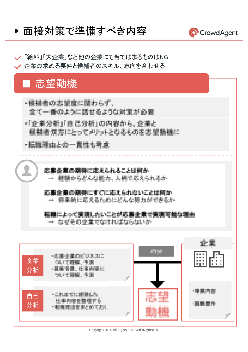 資料請求