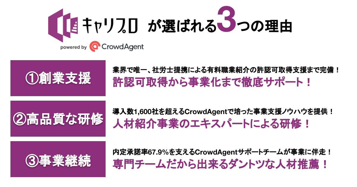 f:id:crowdagent:20191114170620j:plain 人材紹介事業収益化を後押しする独自プログラム「キャリプロ」研修・セミナー内容など大幅リニューアル!