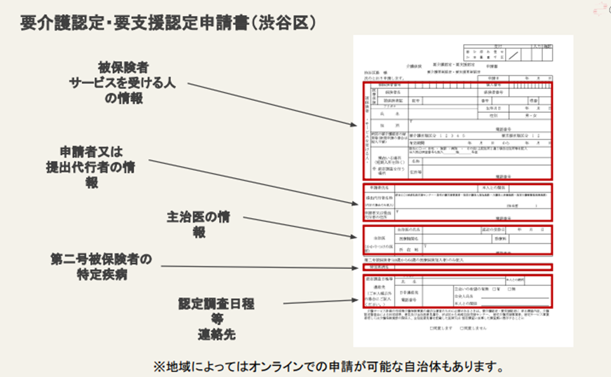 要介護認定・要支援認定申請書
