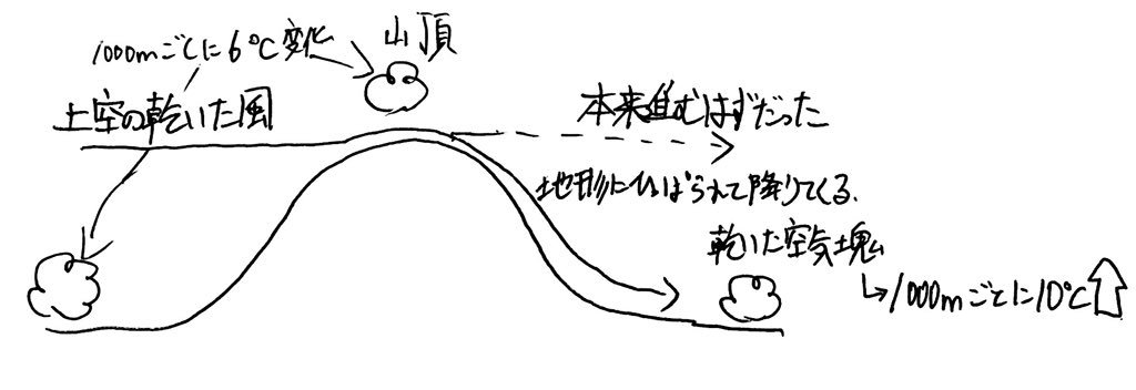 f:id:crowingspear:20180729223839j:plain
