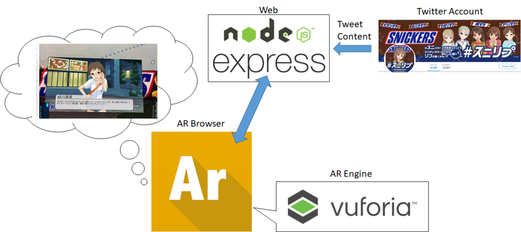 スニリプ をarで見よう Vuforia Argon Js Crssnkyの