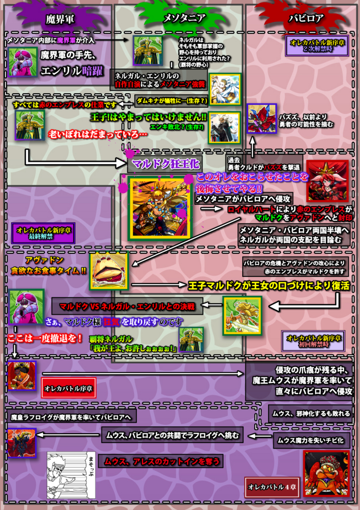 オレカバトル 新4章 悪魔導師マーリンと悪魔導師の杖 くるめろとは違う