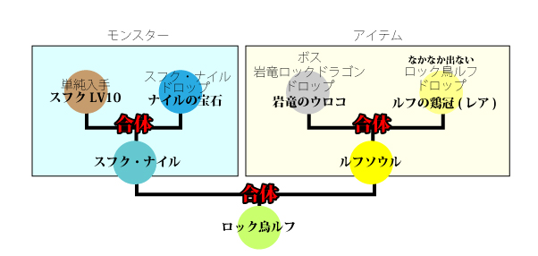 f:id:cruelmelody:20170422232023j:plain f:id:cruelmelody:20170422232023j:plain