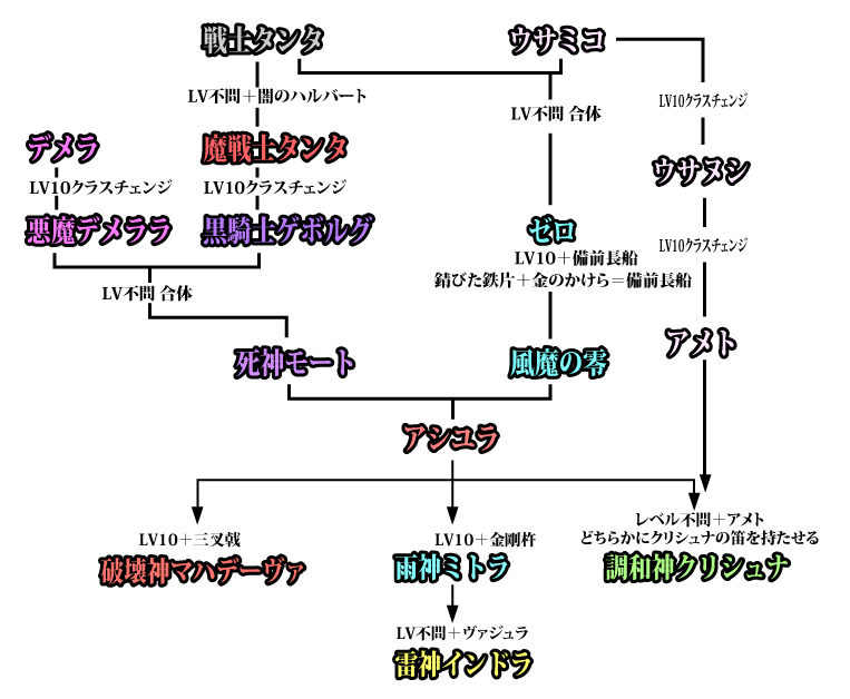 f:id:cruelmelody:20170422232057j:plain f:id:cruelmelody:20170422232057j:plain