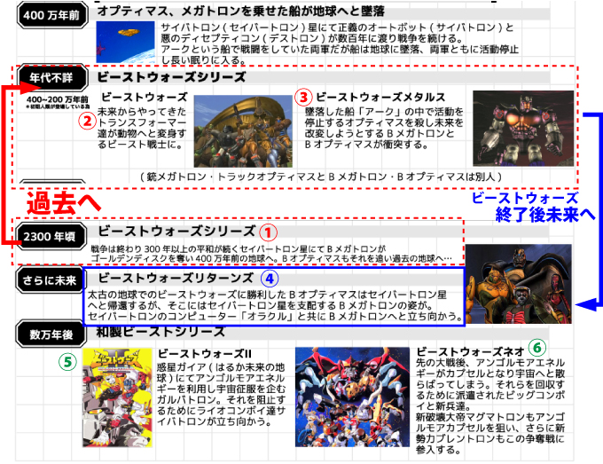 トランスフォーマー トランスフォーマーの世界観をざっくりまとめて トランスフォーマー トランスフォーマーの世界観をざっくりまとめて