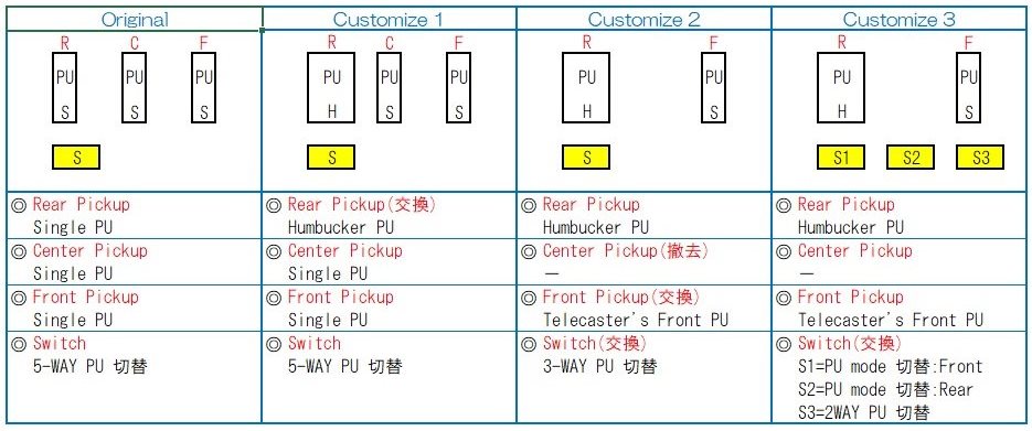 f:id:crusher8823:20220218100059j:plain