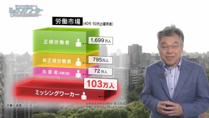 NHKスペシャル ミッシングワーカー働くことをあきらめて・・・ を見ました。 セミリタイア失敗 40代独身の末路