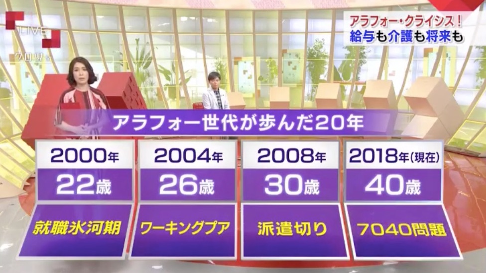 政府は正社員化よりも就職氷河期見舞金を支給せよ セミリタイア失敗 40代独身無職の末路