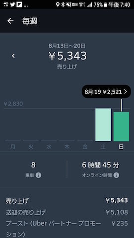 無職＆ニート必見！ニートスズキさんが教える。Uber Eats （ウーバー 