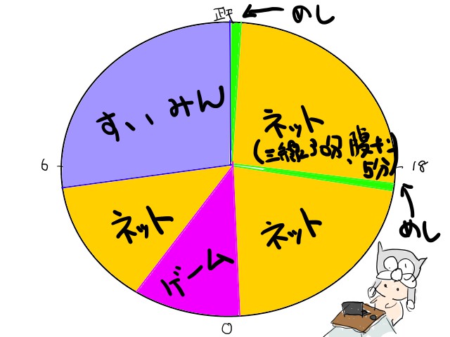 40代無職のヤバイ一日のスケジュール セミリタイア失敗 40代独身無職の末路