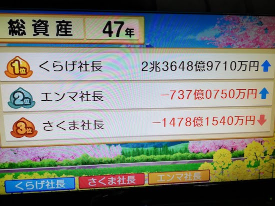 桃鉄100年をプレイしてたら昼夜逆転してしまった セミリタイア失敗 40代独身無職の末路