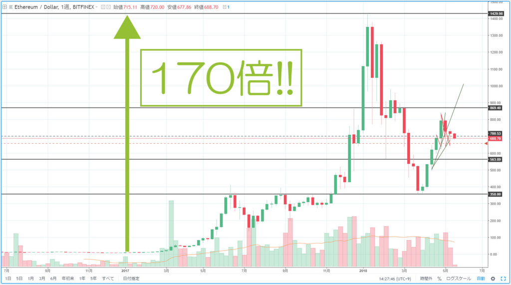 f:id:cryptannews:20180523190226j:plain f:id:cryptannews:20180523190226j:plain