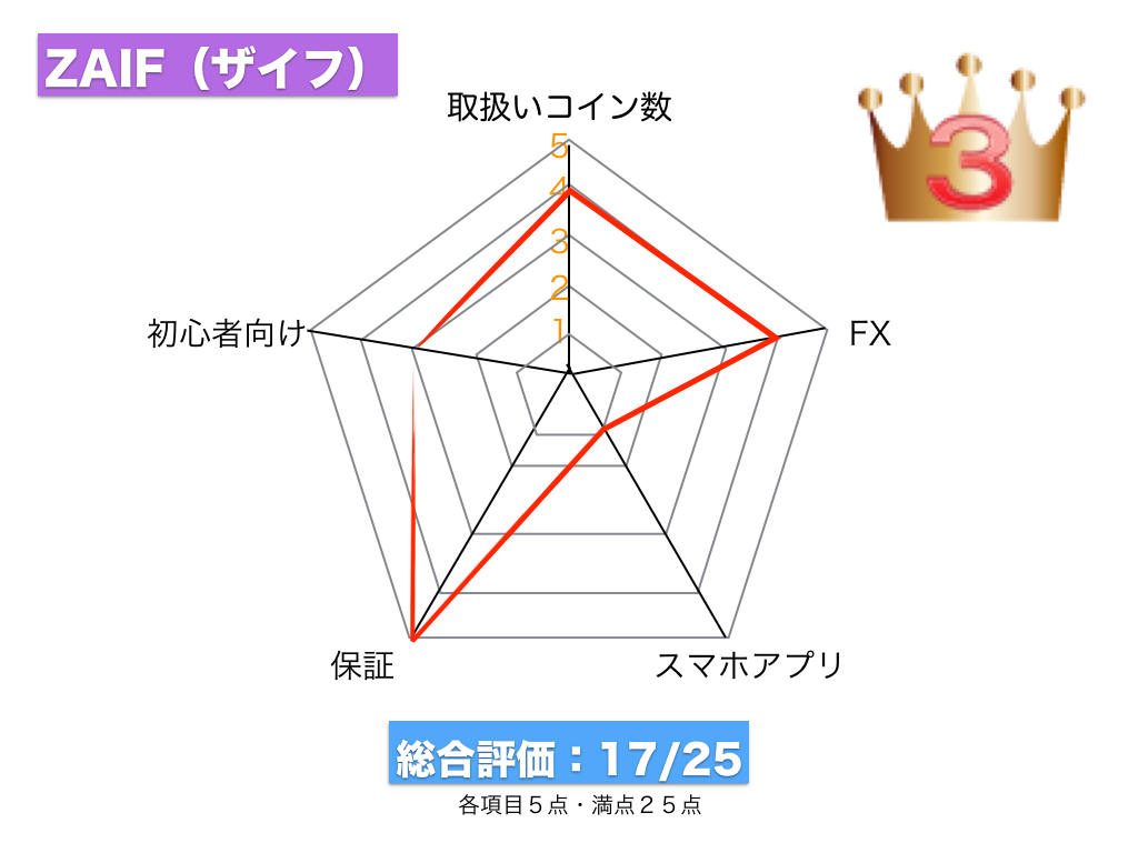 f:id:crypto-ara-channel:20171213235221p:plain f:id:crypto-ara-channel:20171213235221p:plain
