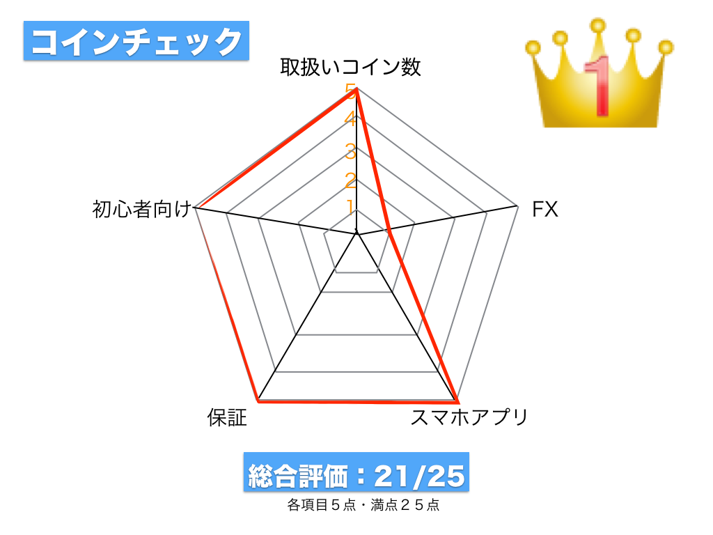 f:id:crypto-ara-channel:20171213235349p:plain f:id:crypto-ara-channel:20171213235349p:plain