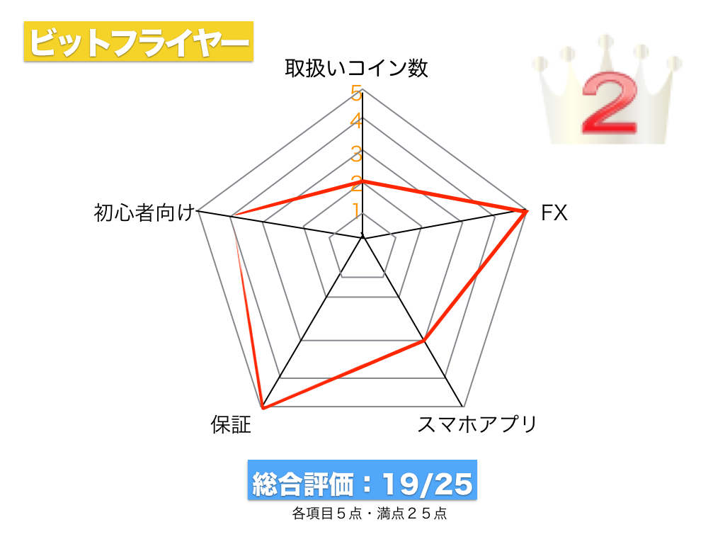 f:id:crypto-ara-channel:20171213235417p:plain f:id:crypto-ara-channel:20171213235417p:plain