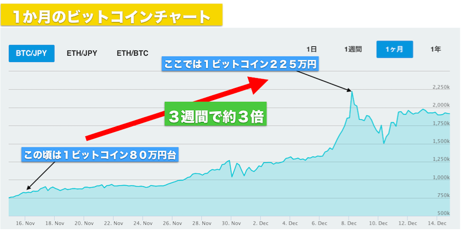 f:id:crypto-ara-channel:20171215011300p:plain f:id:crypto-ara-channel:20171215011300p:plain