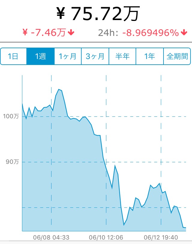 f:id:crypto-hey-yeah:20180613224213j:plain f:id:crypto-hey-yeah:20180613224213j:plain