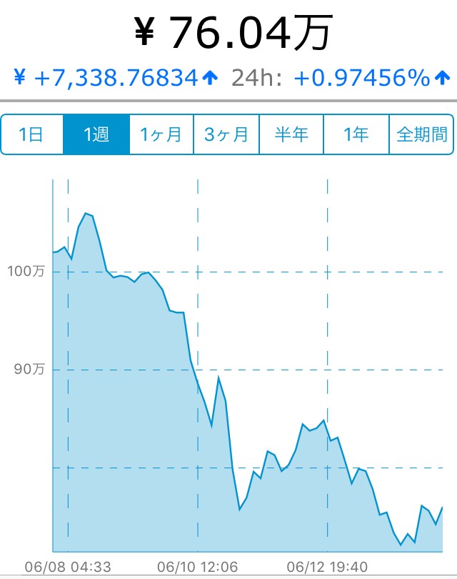 f:id:crypto-hey-yeah:20180614210320j:plain f:id:crypto-hey-yeah:20180614210320j:plain