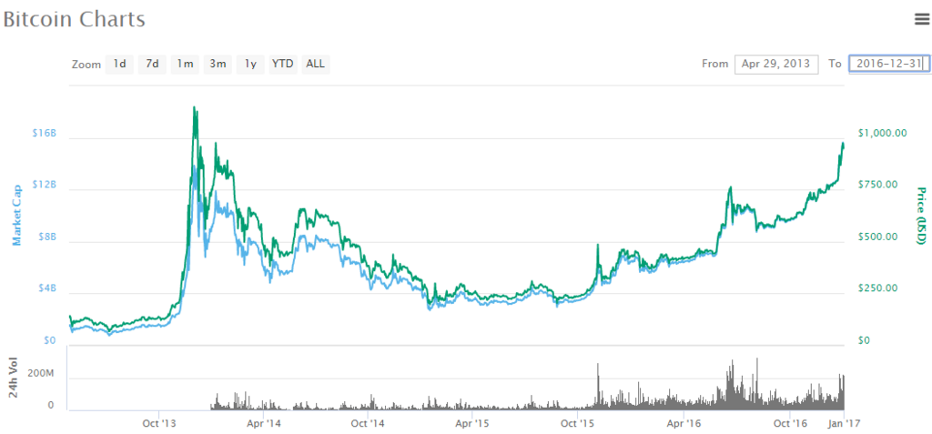 f:id:crypto-sroto:20180205194227p:plain f:id:crypto-sroto:20180205194227p:plain