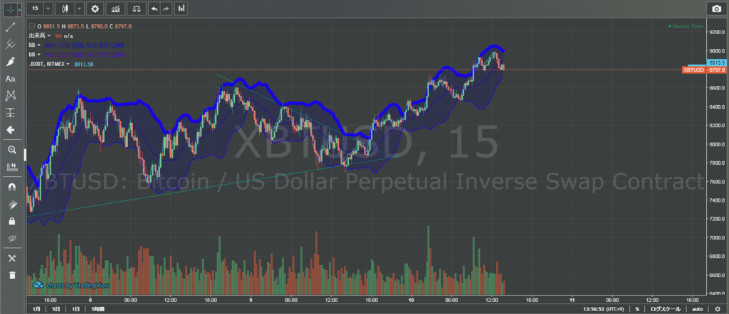f:id:crypto-sroto:20180210135659p:plain