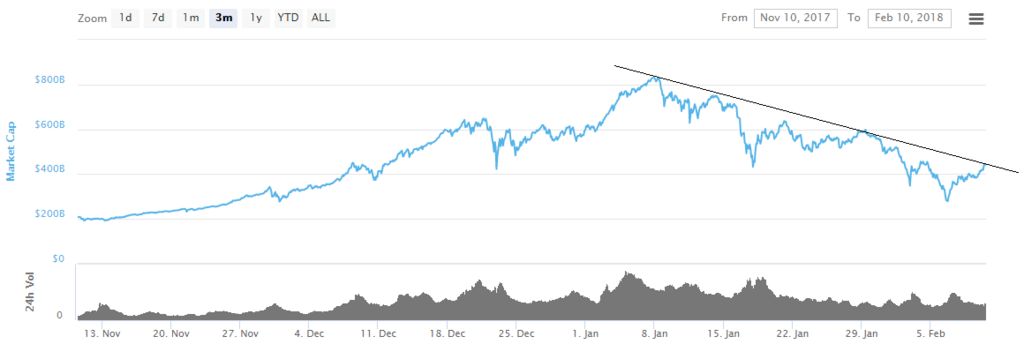 f:id:crypto-sroto:20180210150355p:plain