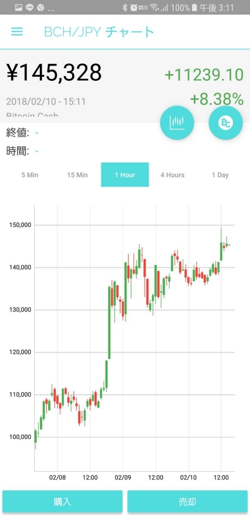 f:id:crypto-sroto:20180210151359j:plain
