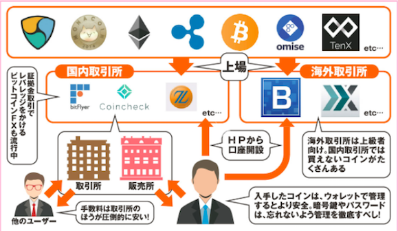 f:id:crypto-therapist:20171212023930p:plain