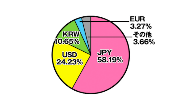 f:id:crypto-therapist:20171212024222p:plain