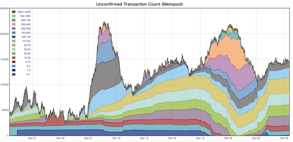 f:id:crypto-therapist:20171229202459p:plain f:id:crypto-therapist:20171229202459p:plain