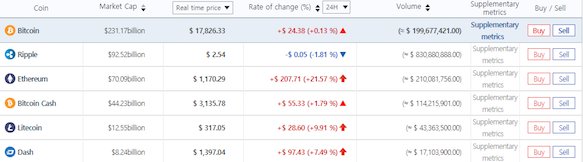 f:id:crypto-therapist:20180103002556p:plain f:id:crypto-therapist:20180103002556p:plain