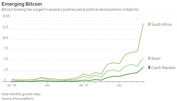 f:id:crypto-therapist:20180110024651p:plain f:id:crypto-therapist:20180110024651p:plain