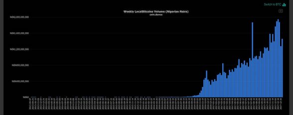 f:id:crypto-therapist:20180110025054j:plain f:id:crypto-therapist:20180110025054j:plain