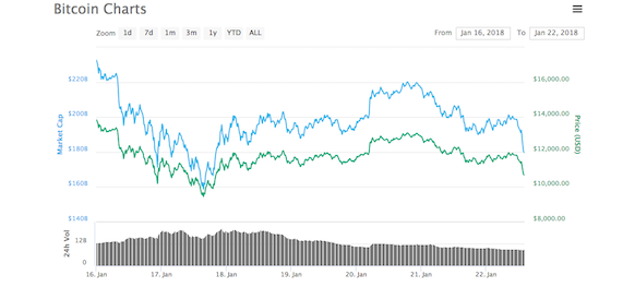 f:id:crypto-therapist:20180125010611p:plain