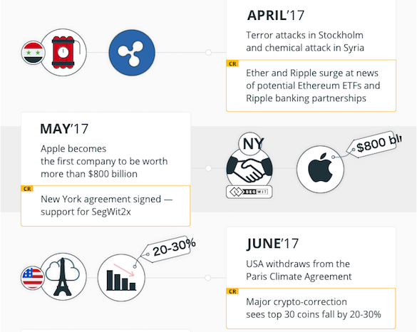 f:id:crypto-therapist:20180218050056p:plain