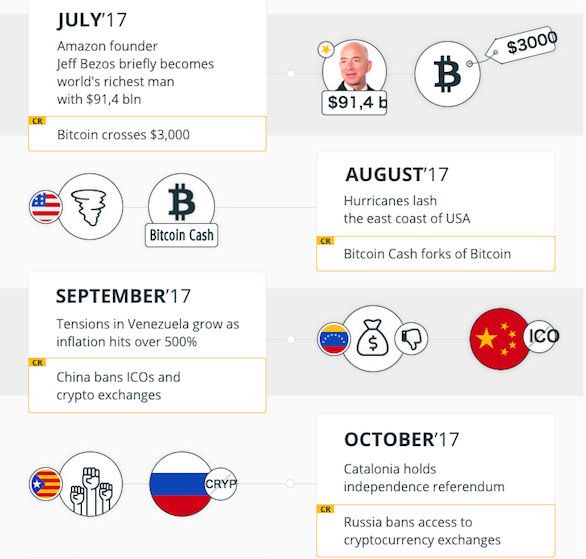 f:id:crypto-therapist:20180218050111p:plain