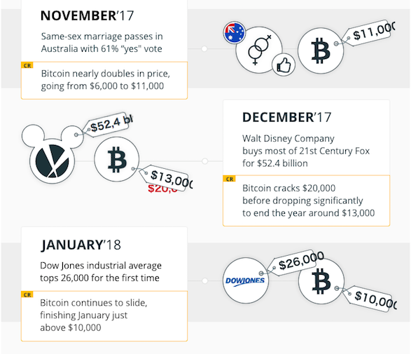 f:id:crypto-therapist:20180218050124p:plain