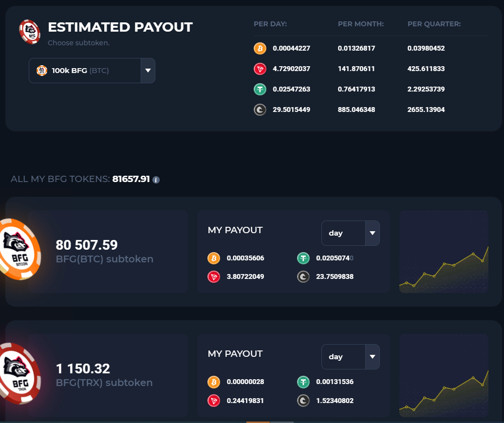 Betfury ~ゲームで遊んでいれば、配当がもらえる～しかも永続的に！（Auto機能あり) - 仮想通貨を育てて、目指せ億り人