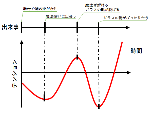 f:id:cryptobox:20180731162218p:plain