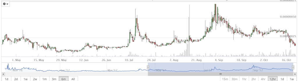 f:id:cryptocurrency-phi:20171022113350p:plain f:id:cryptocurrency-phi:20171022113350p:plain