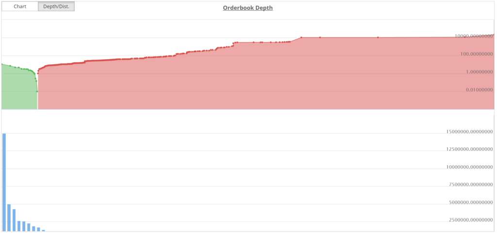 f:id:cryptocurrency-phi:20171022113755p:plain f:id:cryptocurrency-phi:20171022113755p:plain