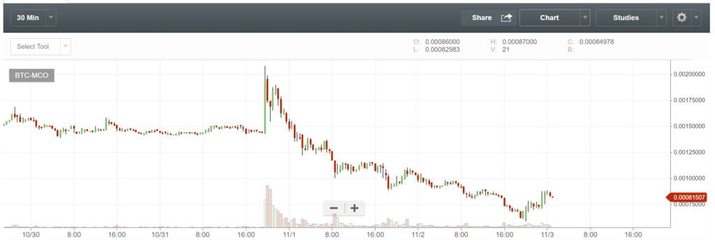 f:id:cryptocurrency-phi:20171103010854p:plain f:id:cryptocurrency-phi:20171103010854p:plain