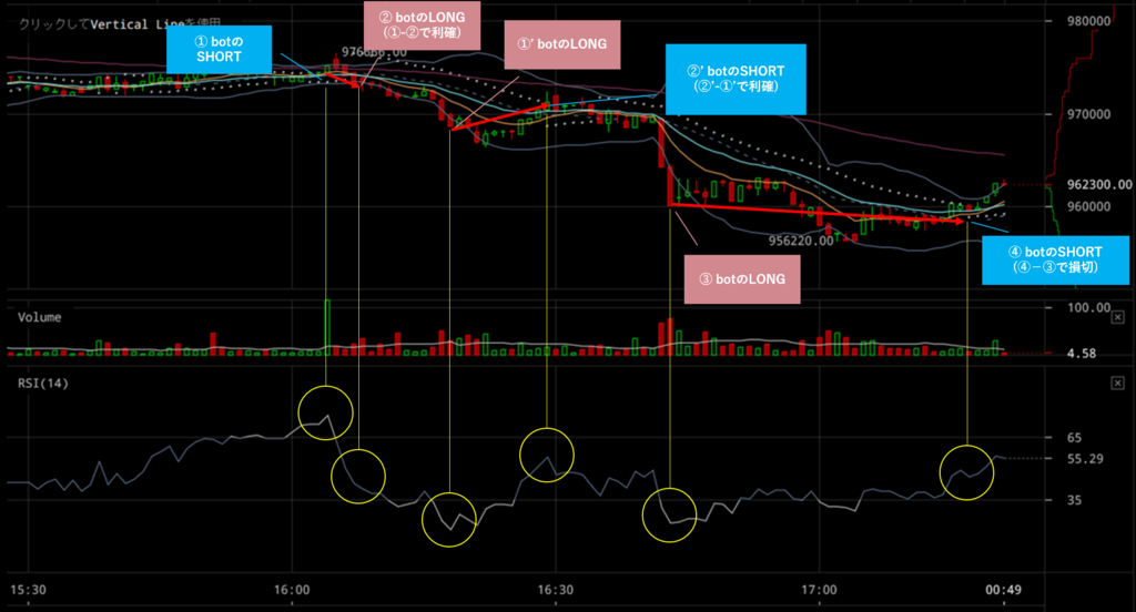 f:id:cryptocurrency_chudoku:20180323091632p:plain