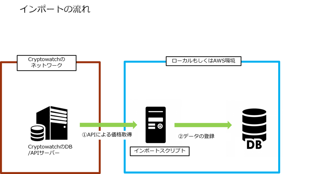 f:id:cryptocurrency_chudoku:20180414165357p:plain