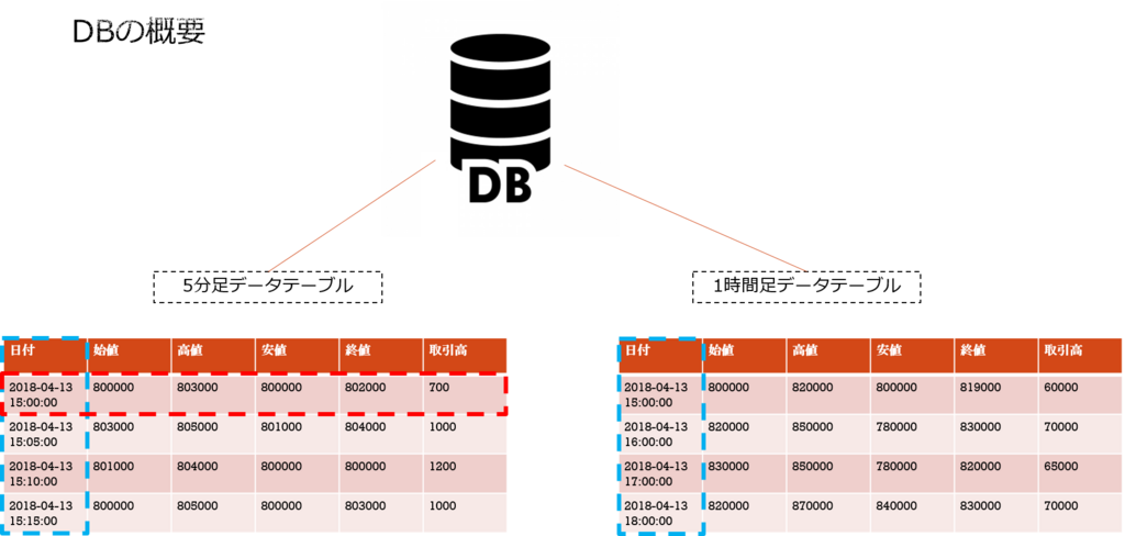 f:id:cryptocurrency_chudoku:20180414204741p:plain