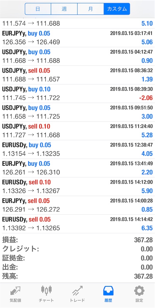 f:id:cryptocurrency_ryo:20190316115510j:image